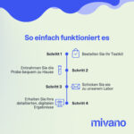 Vitamin-D-Test für Zuhause