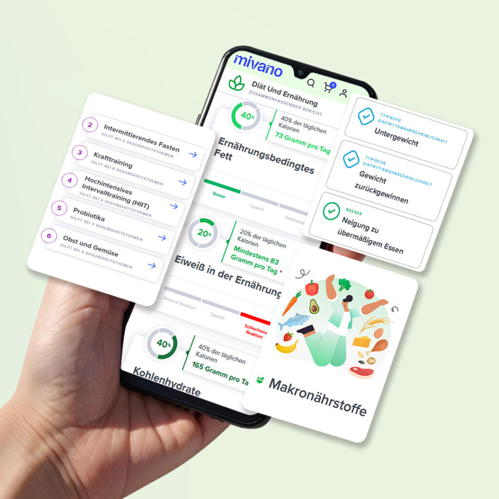 Vorschau auf den Analyse-Bericht des DNA-Tests für Ernährung und Stoffwechsel von mivano health.