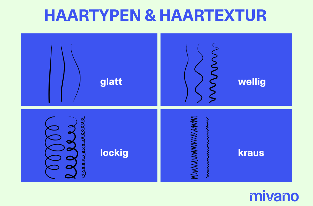 Haartypen mit glatter, welliger, lockiger und krauser Textur im Überblick.